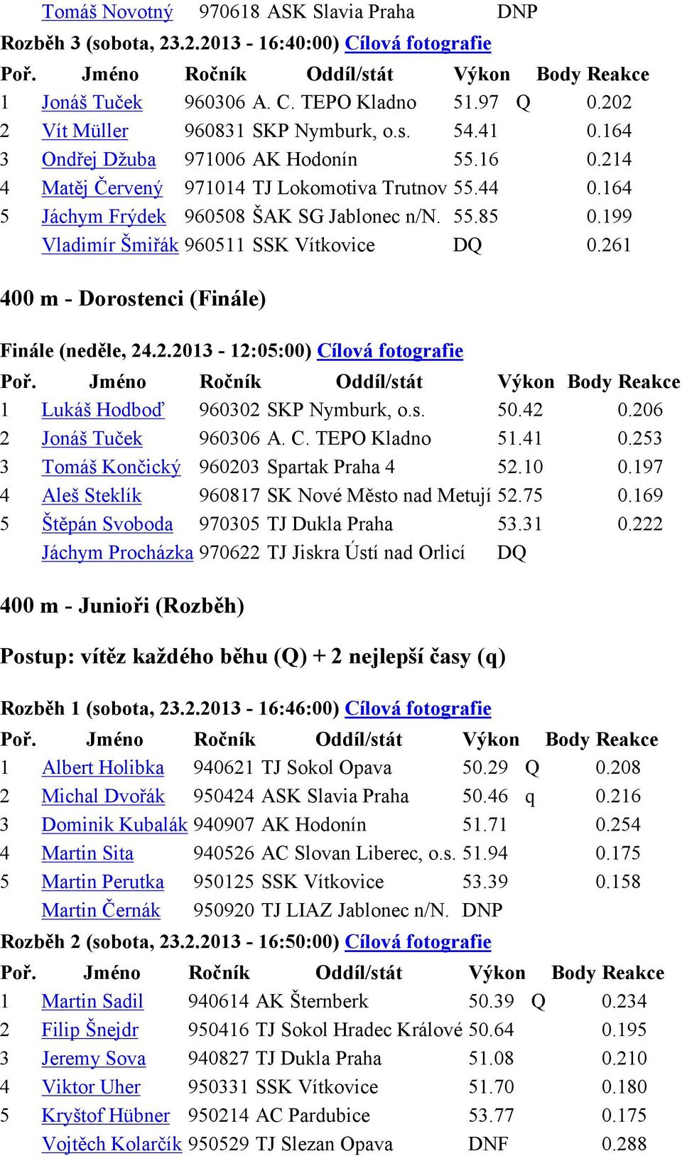 199 Vladimír Šmiřák 960511 SSK Vítkovice DQ 0.261 400 m - Dorostenci (Finále) Finále (neděle, 24.2.2013-12:05:00) Cílová fotografie 1 Lukáš Hodboď 960302 SKP Nymburk, o.s. 50.42 0.