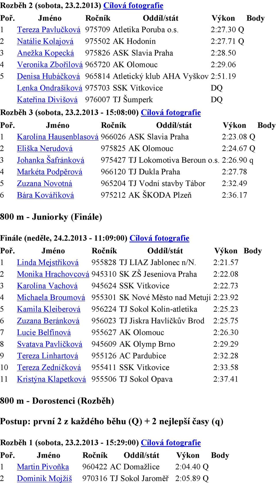 19 Lenka Ondrašíková 975703 SSK Vítkovice DQ Kateřina Divišová 976007 TJ Šumperk DQ Rozběh 3 (sobota, 23.2.2013-15:08:00) Cílová fotografie 1 Karolína Hausenblasová 966026 ASK Slavia Praha 2:23.