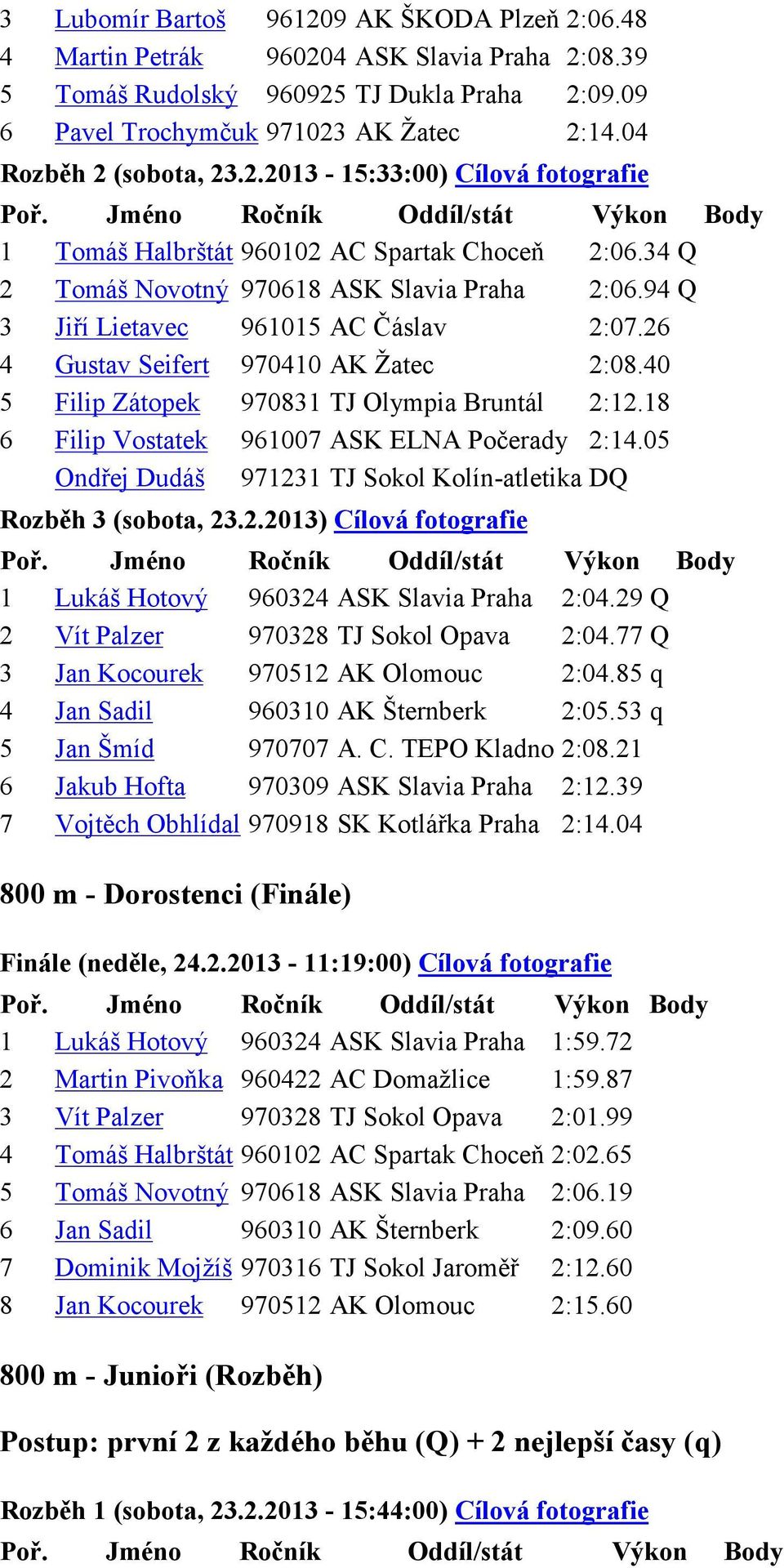 26 4 Gustav Seifert 970410 AK Žatec 2:08.40 5 Filip Zátopek 970831 TJ Olympia Bruntál 2:12.18 6 Filip Vostatek 961007 ASK ELNA Počerady 2:14.