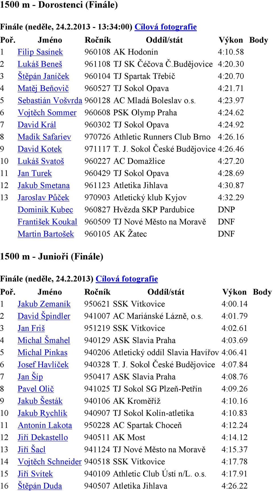 97 6 Vojtěch Sommer 960608 PSK Olymp Praha 4:24.62 7 David Král 960302 TJ Sokol Opava 4:24.92 8 Madik Safariev 970726 Athletic Runners Club Brno 4:26.16 9 David Kotek 971117 T. J.