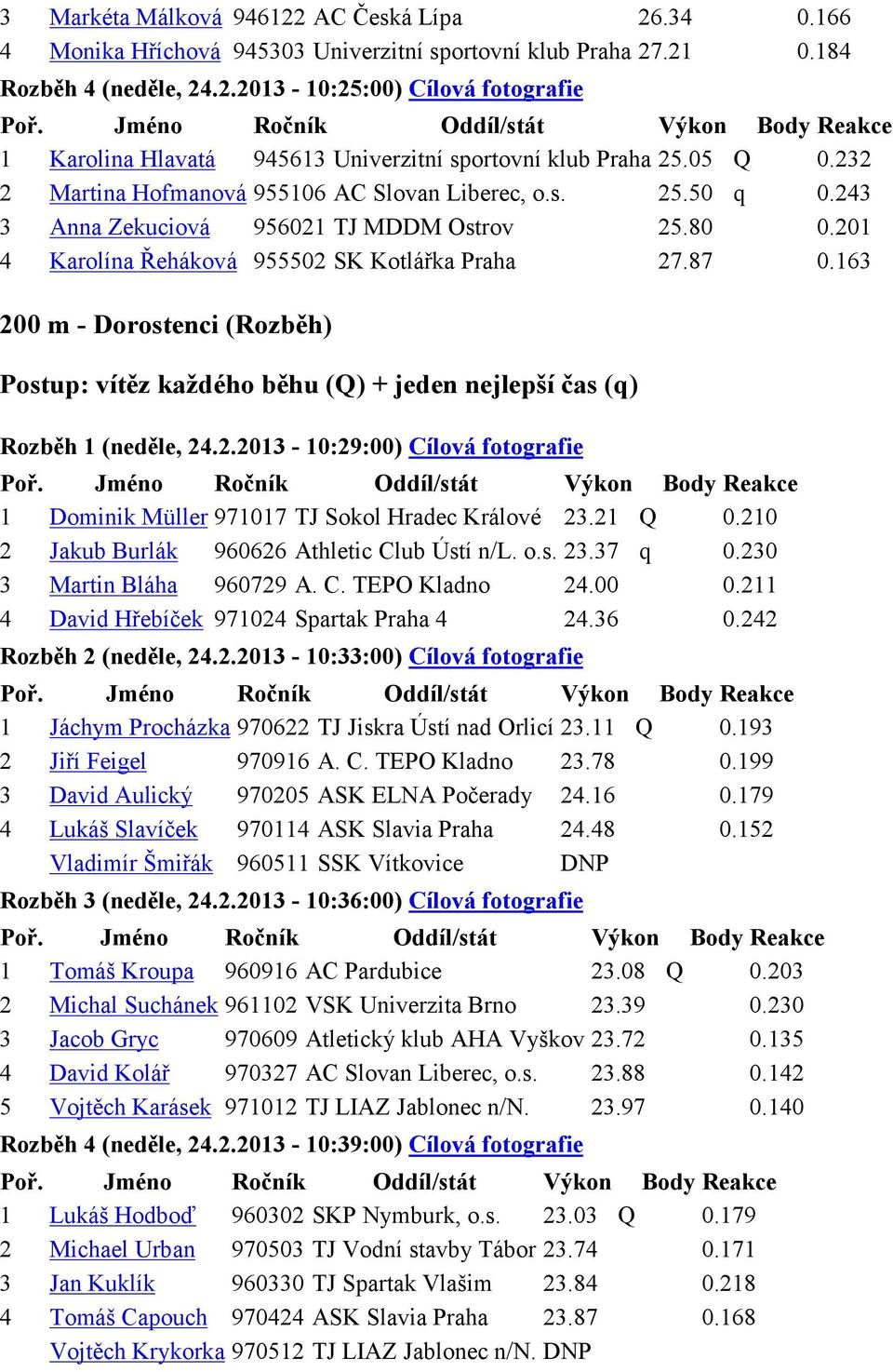 163 200 m - Dorostenci (Rozběh) Postup: vítěz každého běhu (Q) + jeden nejlepší čas (q) Rozběh 1 (neděle, 24.2.2013-10:29:00) Cílová fotografie 1 Dominik Müller 971017 TJ Sokol Hradec Králové 23.