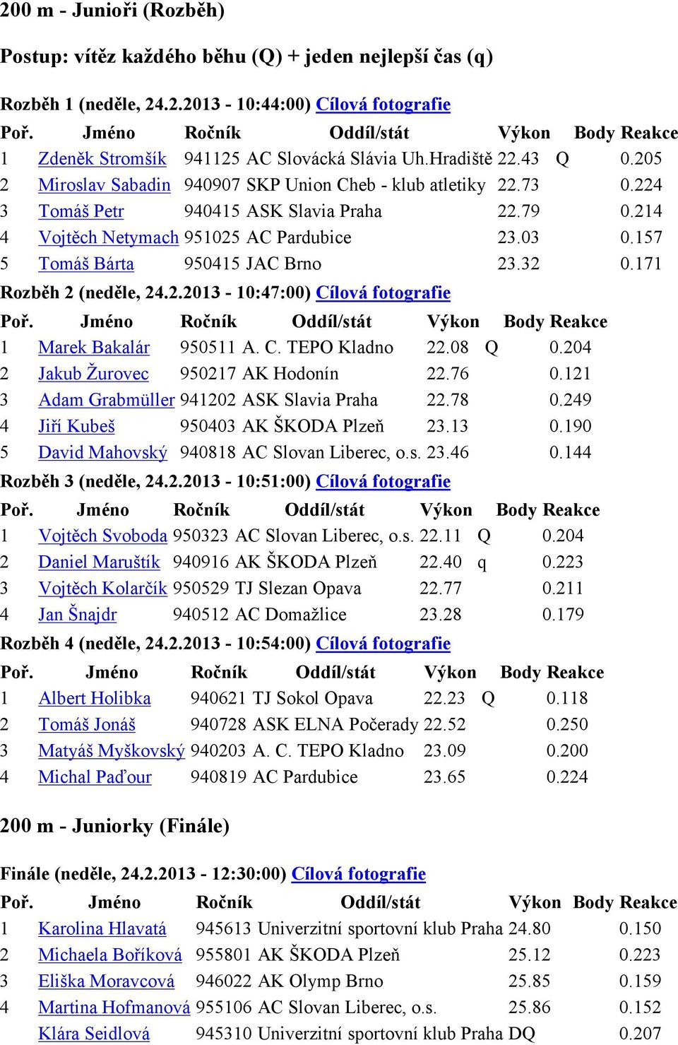 157 5 Tomáš Bárta 950415 JAC Brno 23.32 0.171 Rozběh 2 (neděle, 24.2.2013-10:47:00) Cílová fotografie 1 Marek Bakalár 950511 A. C. TEPO Kladno 22.08 Q 0.204 2 Jakub Žurovec 950217 AK Hodonín 22.76 0.