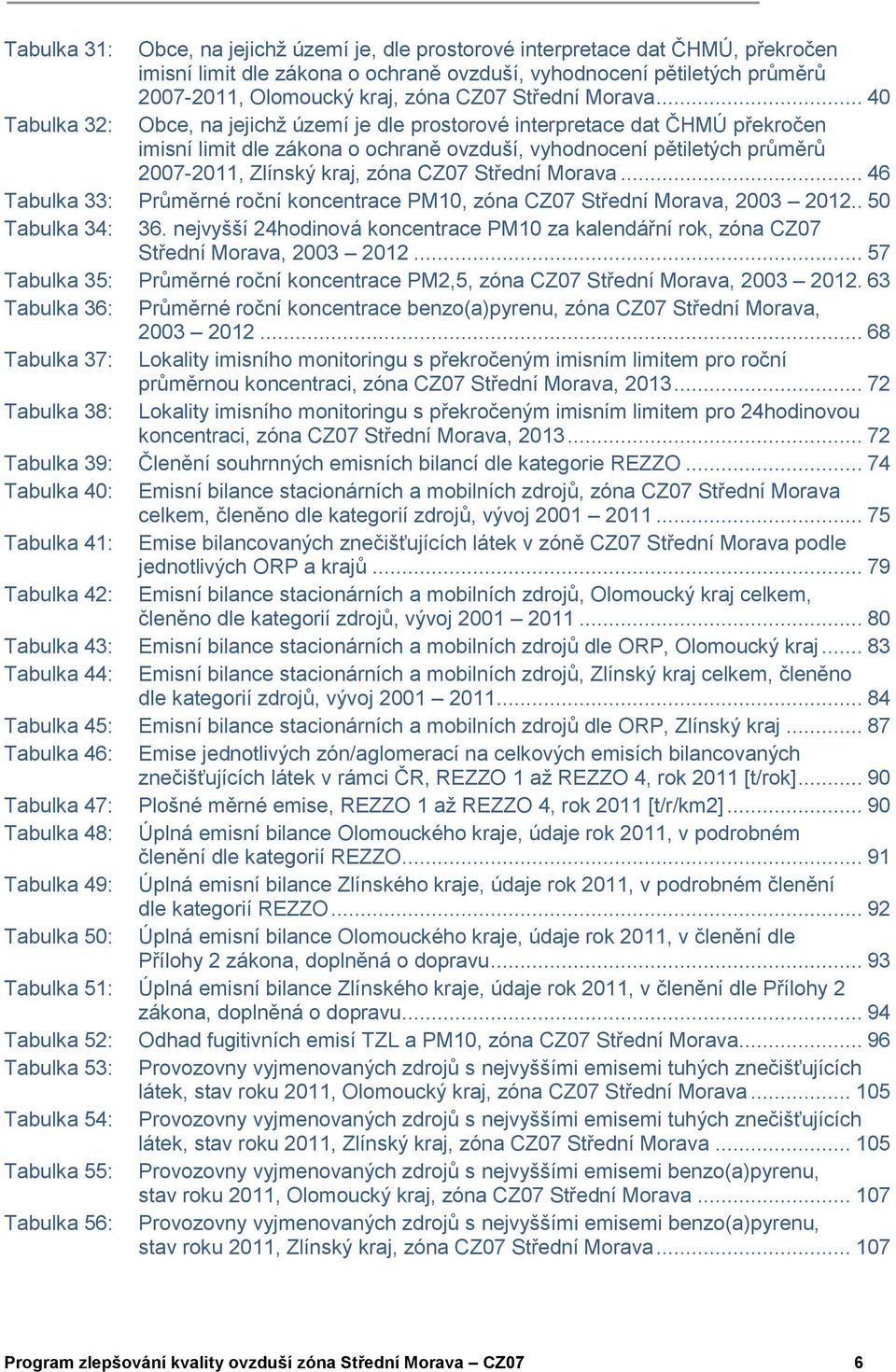 .. 40 Tabulka 32: Obce, na jejichž území je dle prostorové interpretace dat ČHMÚ překročen imisní limit dle zákona o ochraně ovzduší, vyhodnocení pětiletých průměrů 2007-2011, Zlínský kraj, zóna CZ07 .