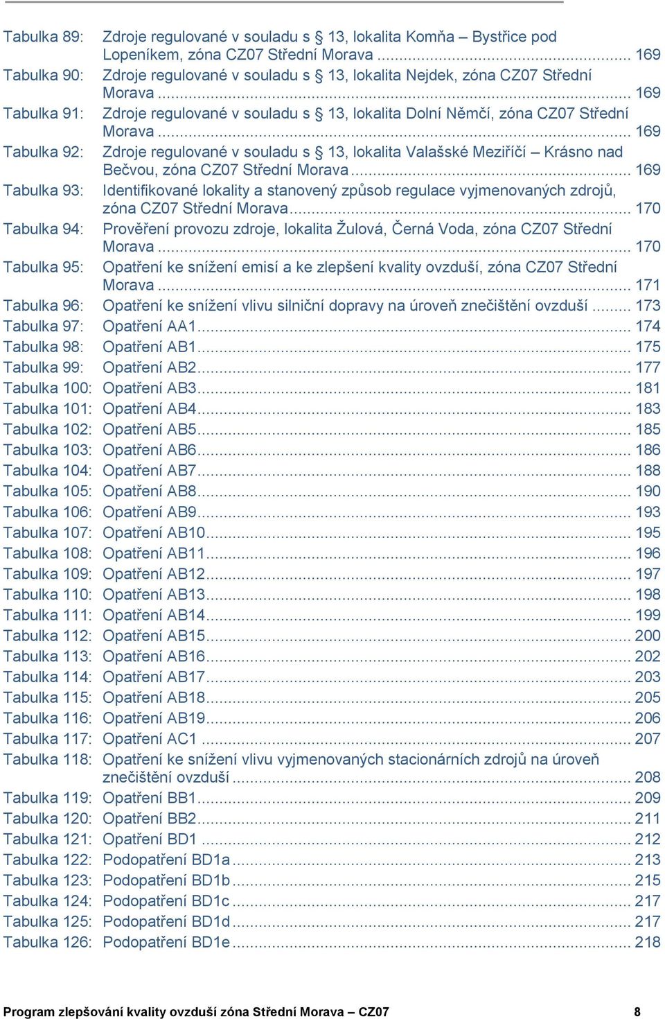 .. 169 Tabulka 92: Zdroje regulované v souladu s 13, lokalita Valašské Meziříčí Krásno nad Bečvou, zóna CZ07 Střední Morava.