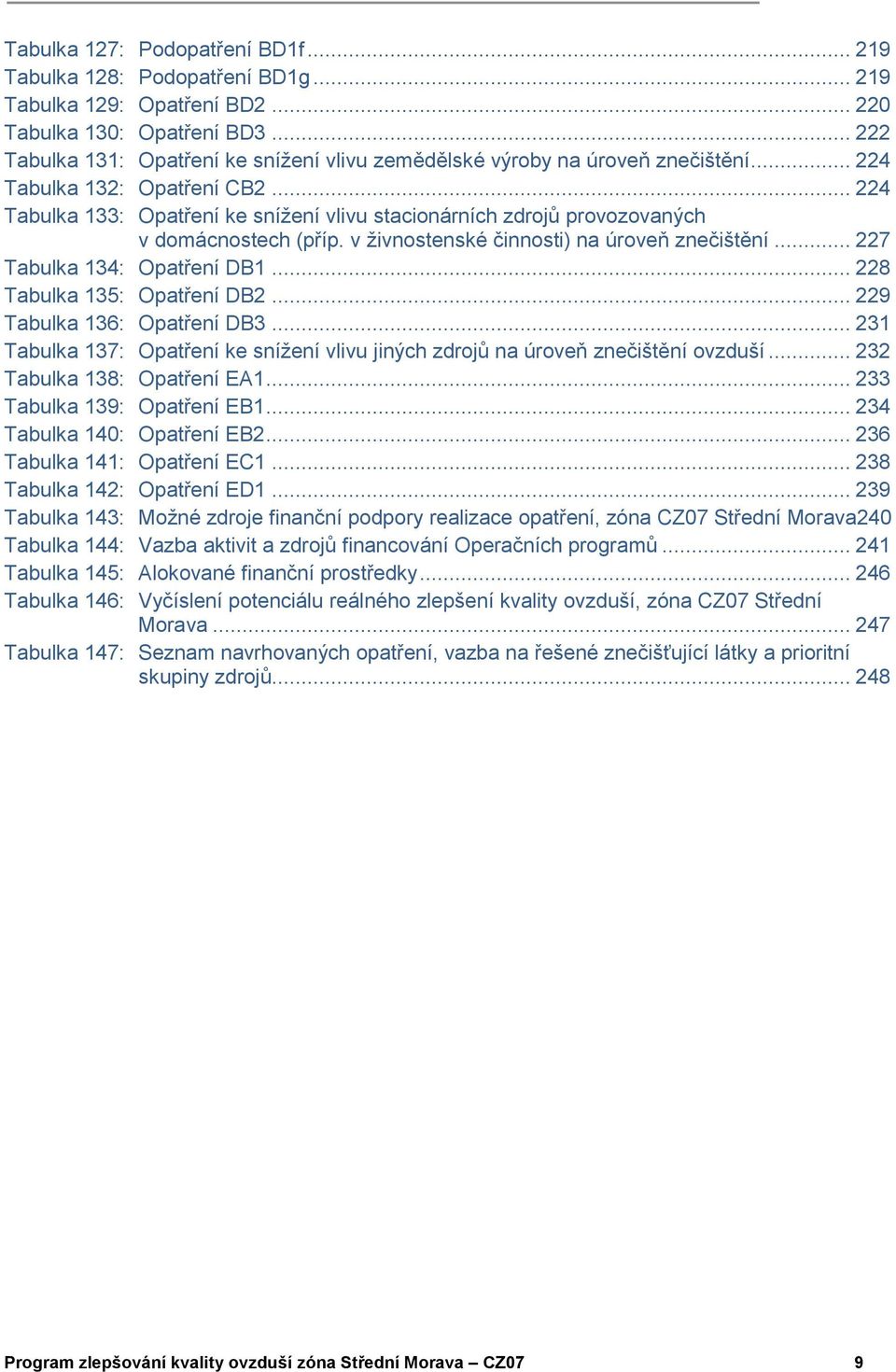 .. 224 Tabulka 133: Opatření ke snížení vlivu stacionárních zdrojů provozovaných v domácnostech (příp. v živnostenské činnosti) na úroveň znečištění... 227 Tabulka 134: Opatření DB1.