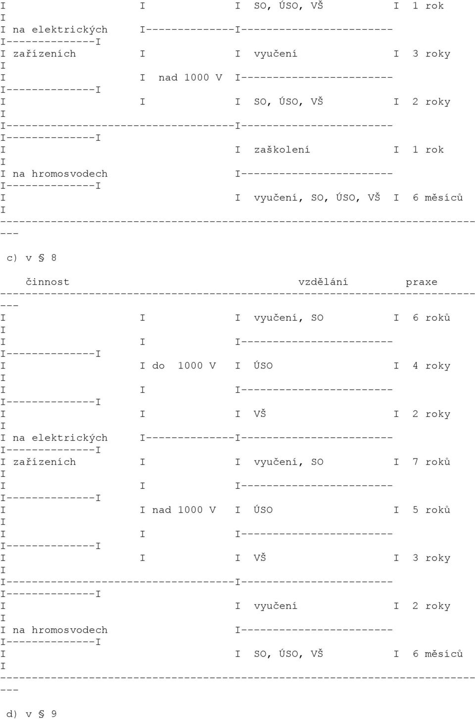 vyučení, SO 6 roků -- do 1000 V ÚSO 4 roky -- VŠ 2 roky na elektrických -- -- zařízeních vyučení, SO