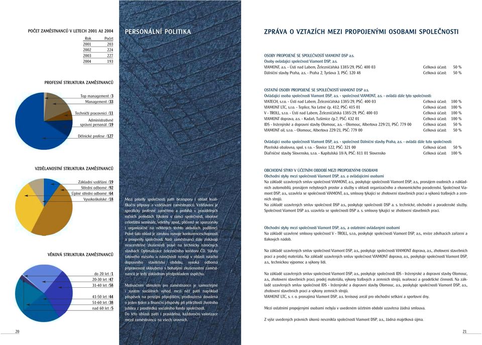 s. VIAMONT, a.s. - Ústí nad Labem, Železničářská 1385/29, PSČ: 400 03 Celková účast: 50 % Dálniční stavby Praha, a.s. - Praha 2, Tyršova 3, PSČ: 120 48 Celková účast: 50 % OSTATNÍ OSOBY PROPOJENÉ SE SPOLEČNOSTÍ VIAMONT DSP a.