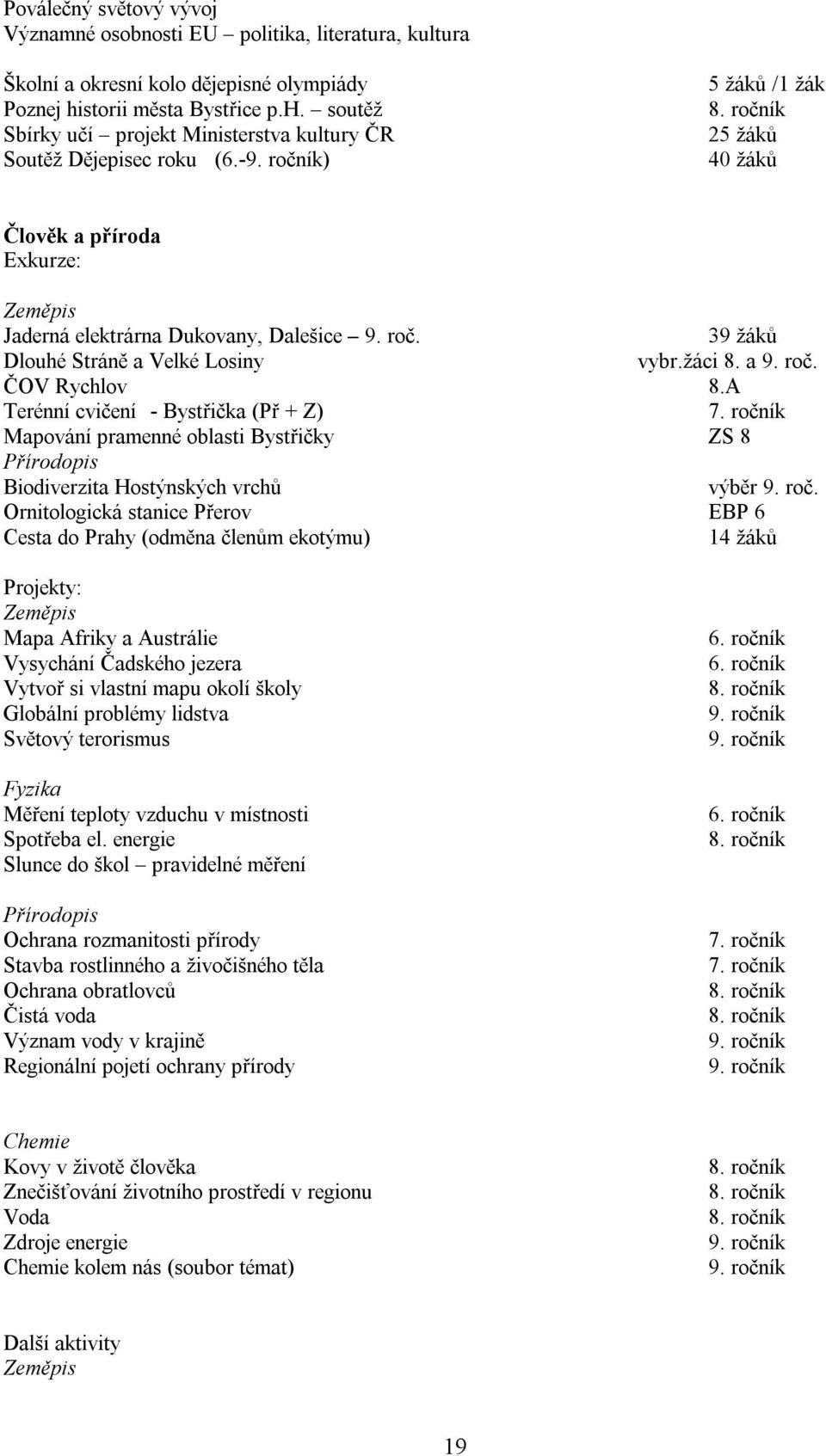 ročník 25 žáků 40 žáků Člověk a příroda Exkurze: Zeměpis Jaderná elektrárna Dukovany, Dalešice 9. roč. 39 žáků Dlouhé Stráně a Velké Losiny vybr.žáci 8. a 9. roč. ČOV Rychlov 8.