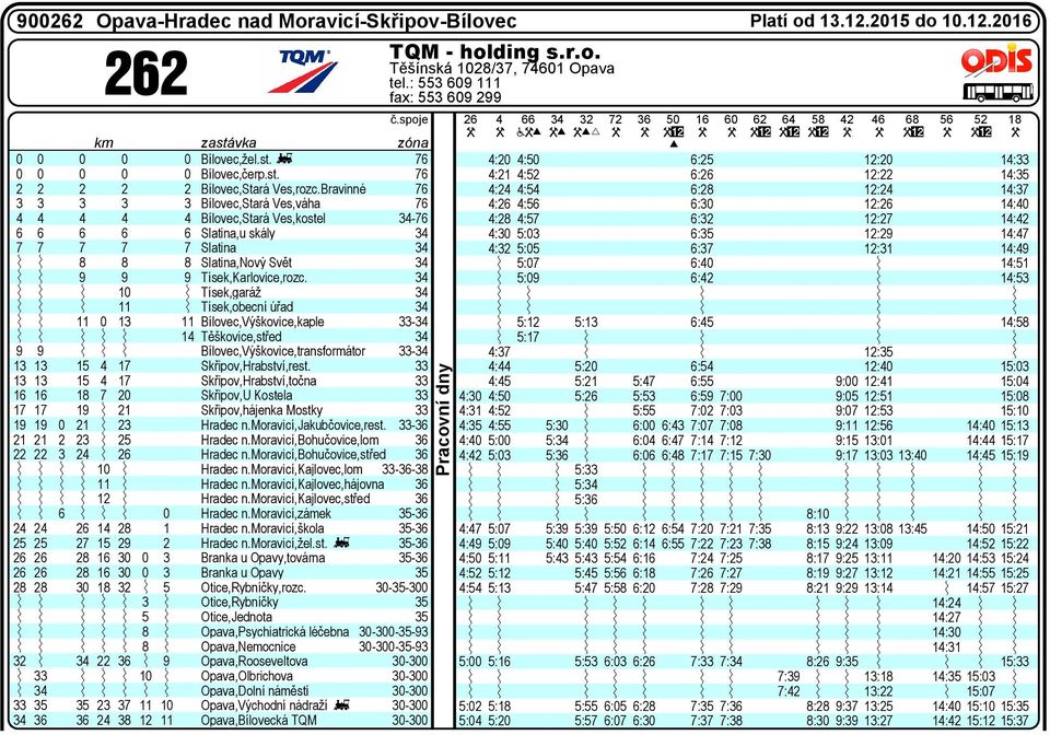 0 Tísek,garáž Tísek,obecí úřad 0 3 Bílovec,Výškovice,kale 33-4 Těškovice,střed 9 9 Bílovec,Výškovice,trasformátor 33-3 3 5 4 7 Skřiov,Hrabství,rest.