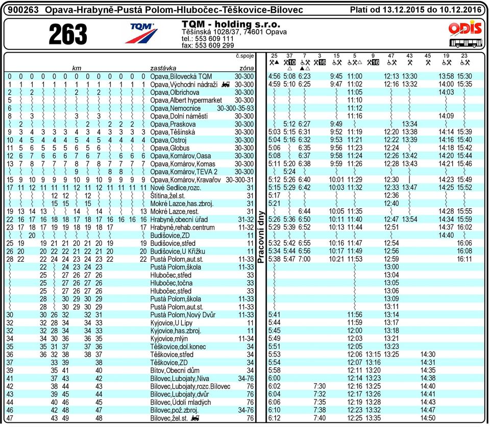 3 Oava,Dolí áměstí 30-300 2 2 2 2 2 Oava,Praskova 30-300 9 3 4 3 3 3 4 3 4 3 3 3 3 Oava,Těšíská 30-300 0 4 5 4 4 4 5 4 5 4 4 4 4 Oava,Ostroj 30-300 5 6 5 5 5 6 5 6 Oava,Globus 30-300 2 6 7 6 6 6 7 6