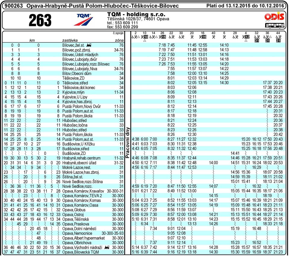 Bílovec 6 6 6 Bílovec,Lubojaty,Niva - 8 8 8 Bítov,Obecí dům 0 0 0 Těškovice,ZD 0 0 0 Těškovice,střed 2 2 2 Těškovice,dol.