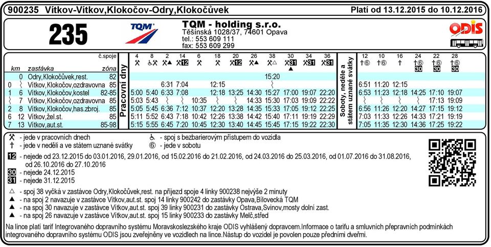 l 82-85 7 Vítkov,Klokočov,ozdravova 85 2 8 Vítkov,Klokočov,has.zbroj. 85 6 2 Vítkov,žel.st.