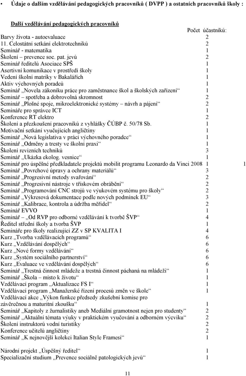 jevů 2 Seminář ředitelů Asociace SPŠ 1 Asertivní komunikace v prostředí školy 1 Vedení školní matriky v Bakalářích 1 Aktiv výchovných poradců 1 Seminář Novela zákoníku práce pro zaměstnance škol a