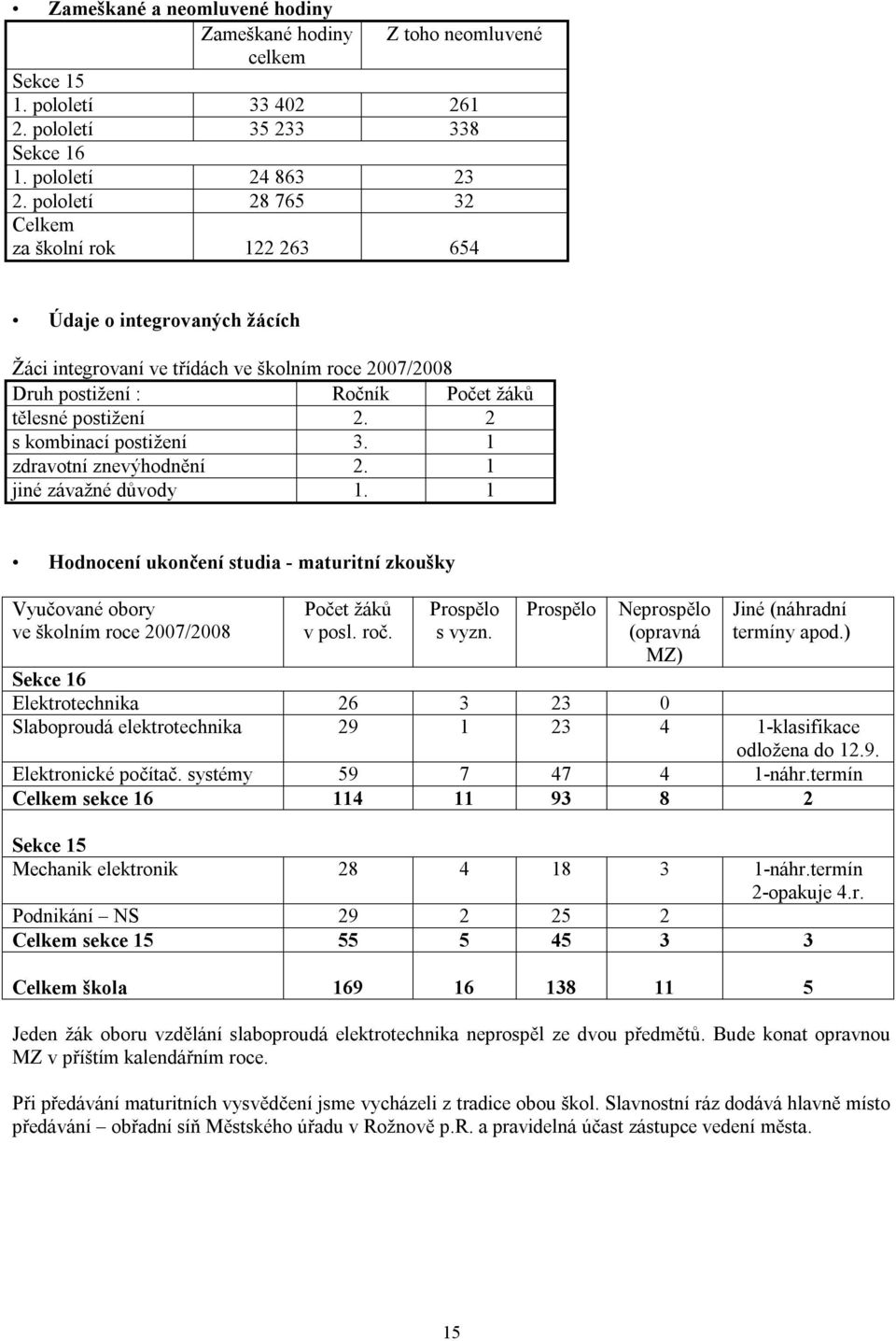 2 s kombinací postižení 3. 1 zdravotní znevýhodnění 2. 1 jiné závažné důvody 1. 1 Hodnocení ukončení studia - maturitní zkoušky Vyučované obory ve školním roce 2007/2008 Počet žáků v posl. roč.