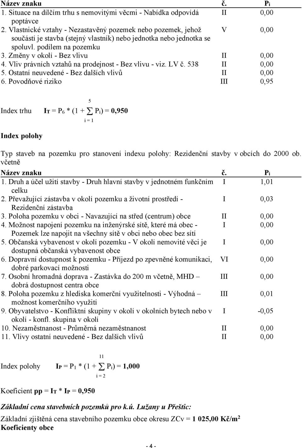 Změny v okolí - Bez vlivu II 0,00 4. Vliv právních vztahů na prodejnost - Bez vlivu - viz. LV č. 538 II 0,00 5. Ostatní neuvedené - Bez dalších vlivů II 0,00 6.