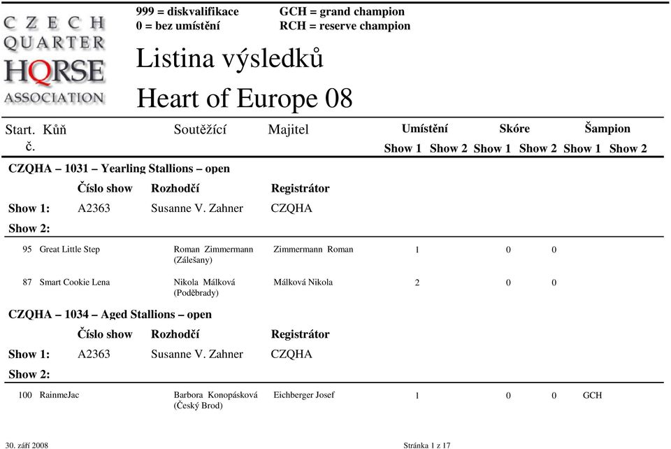 Cookie Lena Nikola Málková (Poděbrady) Zimmermann Roman 1 0 0 Málková Nikola 2 0 0 CZQHA 1034 Aged