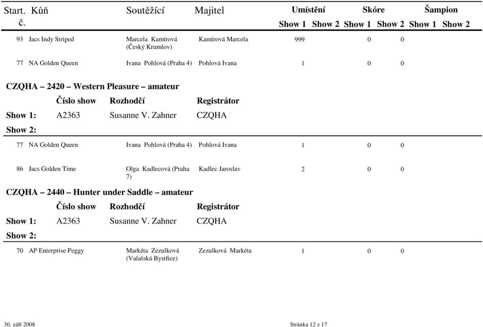 Ivana 1 0 0 86 Jacs Golden Time Olga Kadlecová (Praha 7) Kadlec Jaroslav 2 0 0 CZQHA 2440 Hunter under Saddle