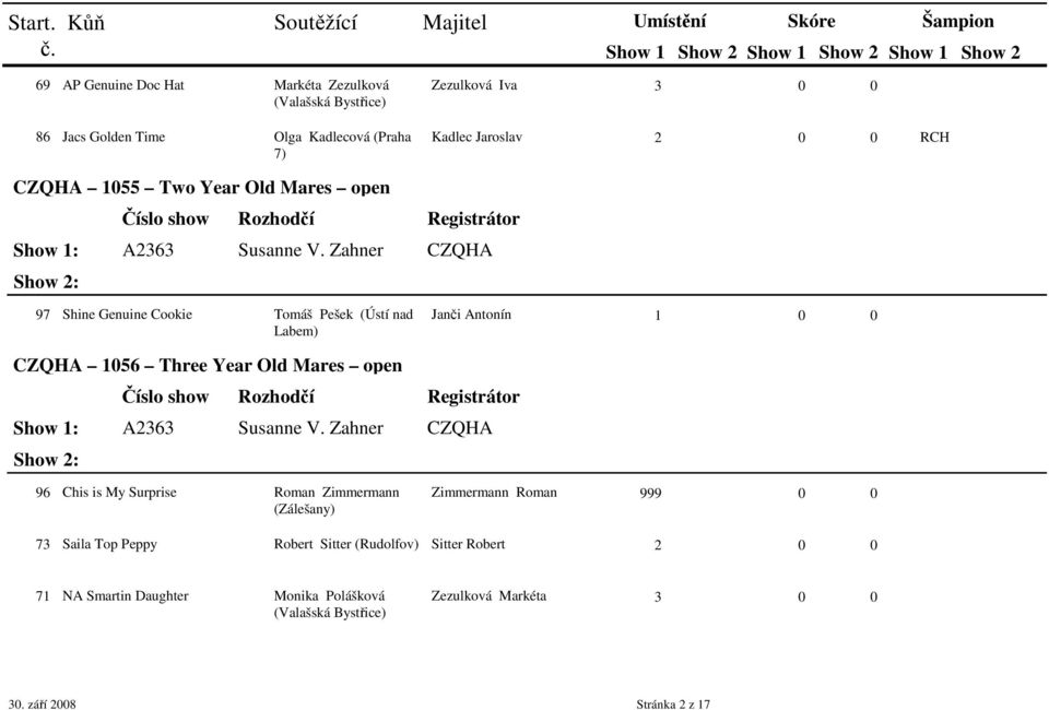 1056 Three Year Old Mares open 96 Chis is My Surprise Roman Zimmermann (Zálešany) Zimmermann Roman 999 0 0 73 Saila Top Peppy Robert