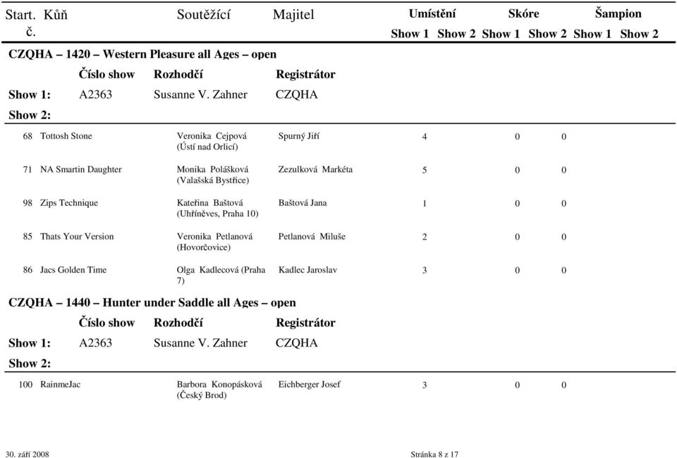 Spurný Jiří 4 0 0 Zezulková Markéta 5 0 0 Baštová Jana 1 0 0 Petlanová Miluše 2 0 0 Kadlec Jaroslav 3 0 0 CZQHA 1440