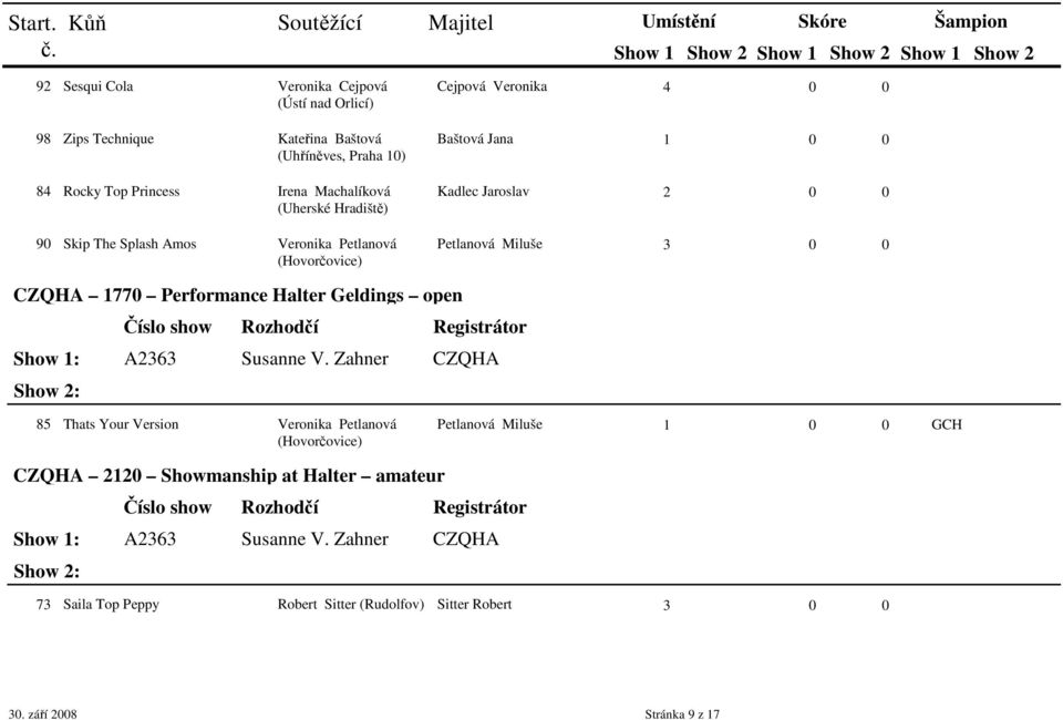 CZQHA 1770 Performance Halter Geldings open 85 Thats Your Version Veronika Petlanová Petlanová Miluše 1 0 0 GCH CZQHA
