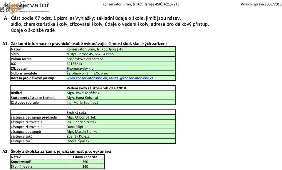 Základní informace o právnické osobě vykonávající činnost škol, školských zařízení Název Konzervatoř, Brno, tř. Kpt.