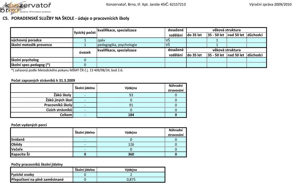 pedagog (*) 0 0 *) zařazený podle Metodického pokynu MŠMT ČR č.j. 13 