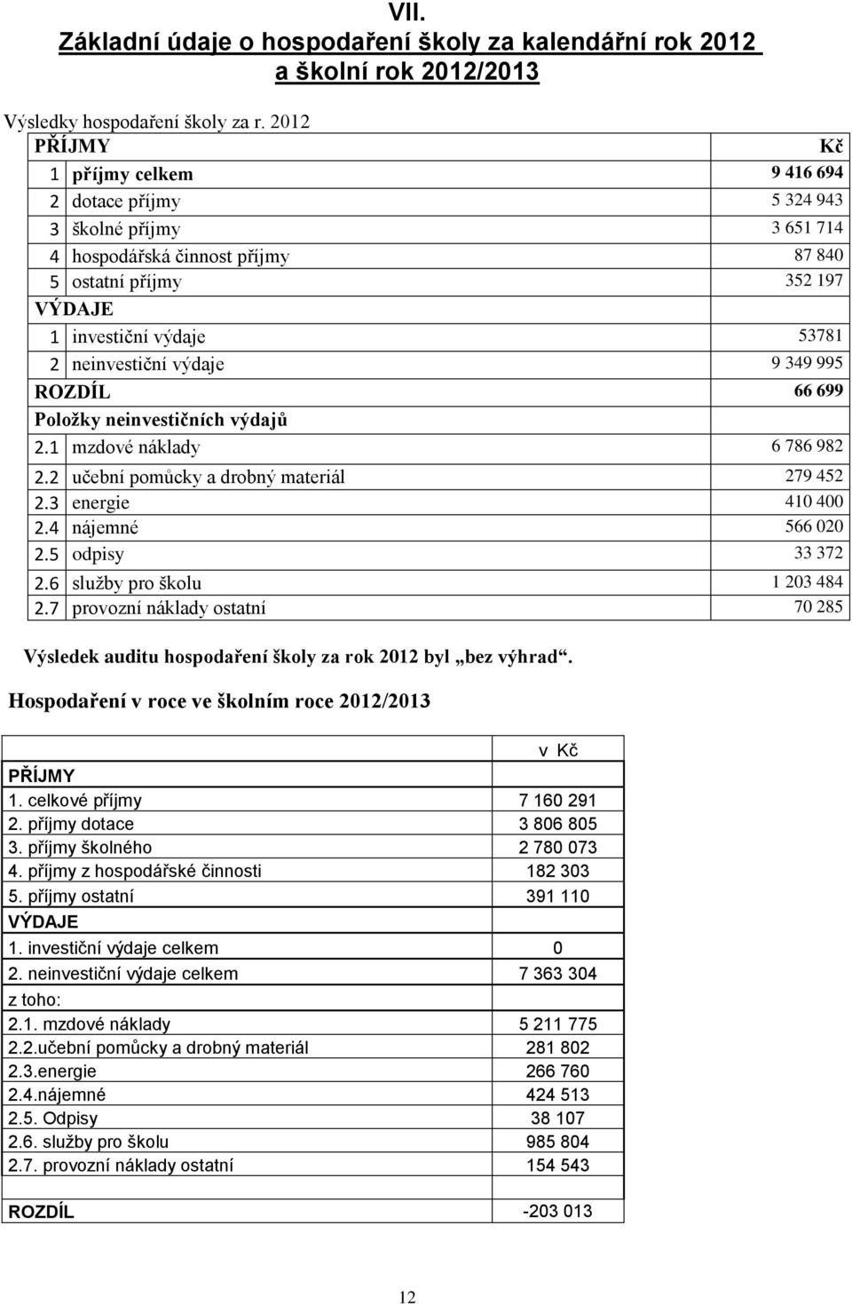 66 699 Položky neinvestičních výdajů. mzdové náklady 6 786 98. učební pomůcky a drobný materiál 79 45. energie 40 400.4 nájemné 566 00.5 odpisy 7.6 služby pro školu 0 484.