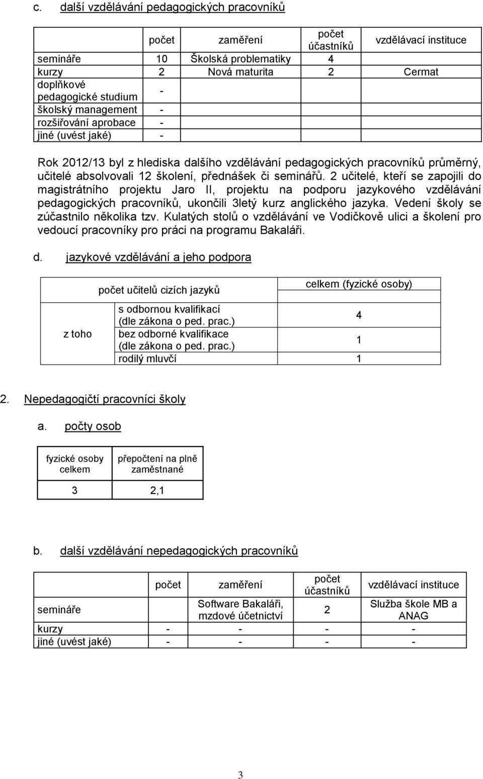 učitelé, kteří se zapojili do magistrátního projektu Jaro II, projektu na podporu jazykového vzdělávání pedagogických pracovníků, ukončili letý kurz anglického jazyka.