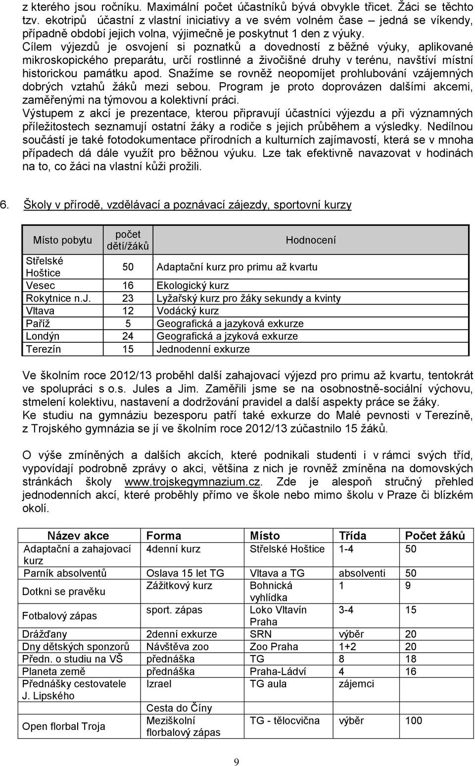 Cílem výjezdů je osvojení si poznatků a dovedností z běžné výuky, aplikované mikroskopického preparátu, určí rostlinné a živočišné druhy v terénu, navštíví místní historickou památku apod.