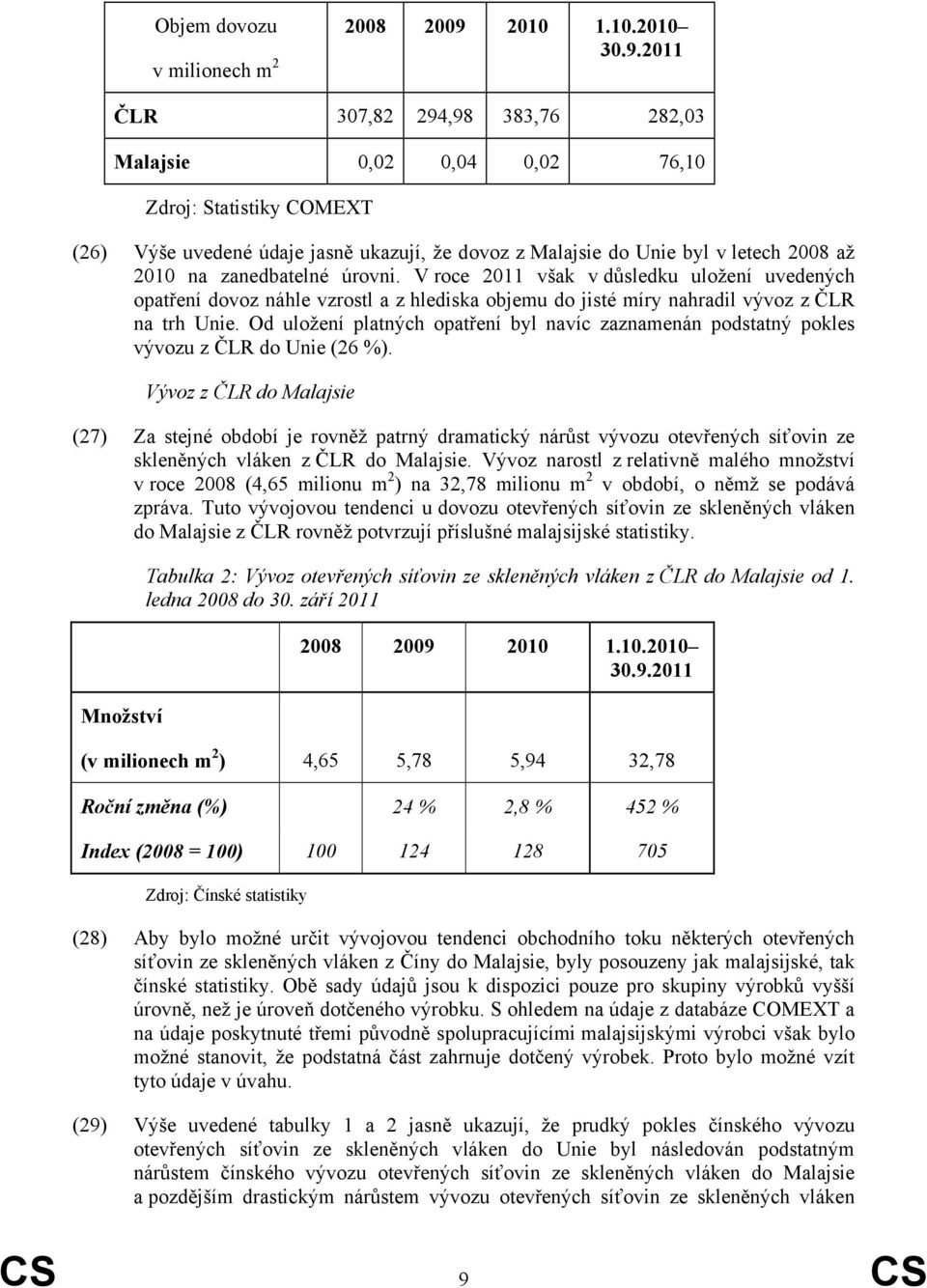 2011 ČLR 307,82 294,98 383,76 282,03 Malajsie 0,02 0,04 0,02 76,10 Zdroj: Statistiky COMEXT (26) Výše uvedené údaje jasně ukazují, že dovoz z Malajsie do Unie byl v letech 2008 až 2010 na