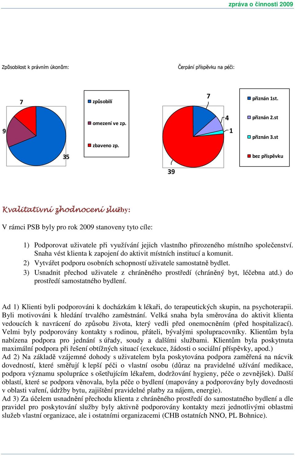 Snaha vést klienta k zapojení do aktivit místních institucí a komunit. 2) Vytvářet podporu osobních schopností uživatele samostatně bydlet.