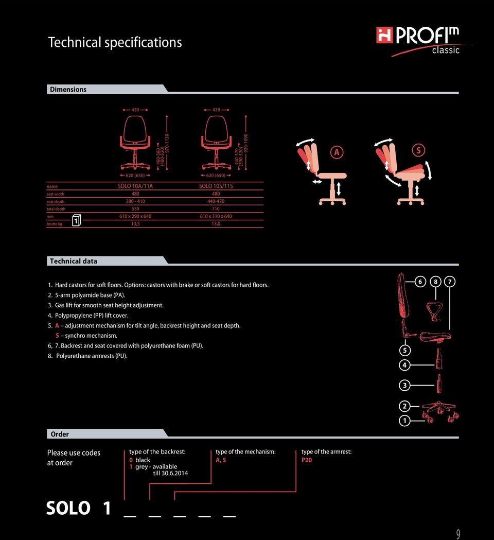 5arm polyamide base (PA). 3. Gas lift for smooth seat height adjustment. 4. Polypropylene (PP) lift cover. 5. A adjustment mechanism for tilt angle, backrest height and seat depth.