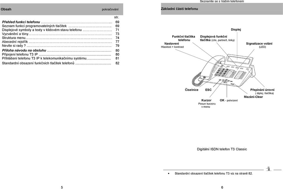 .. Standardní obsazení funkčních tlačítek telefonů... str.