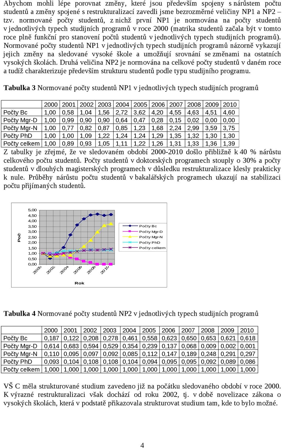 počtů studentů v jednotlivých typech studijních programů).