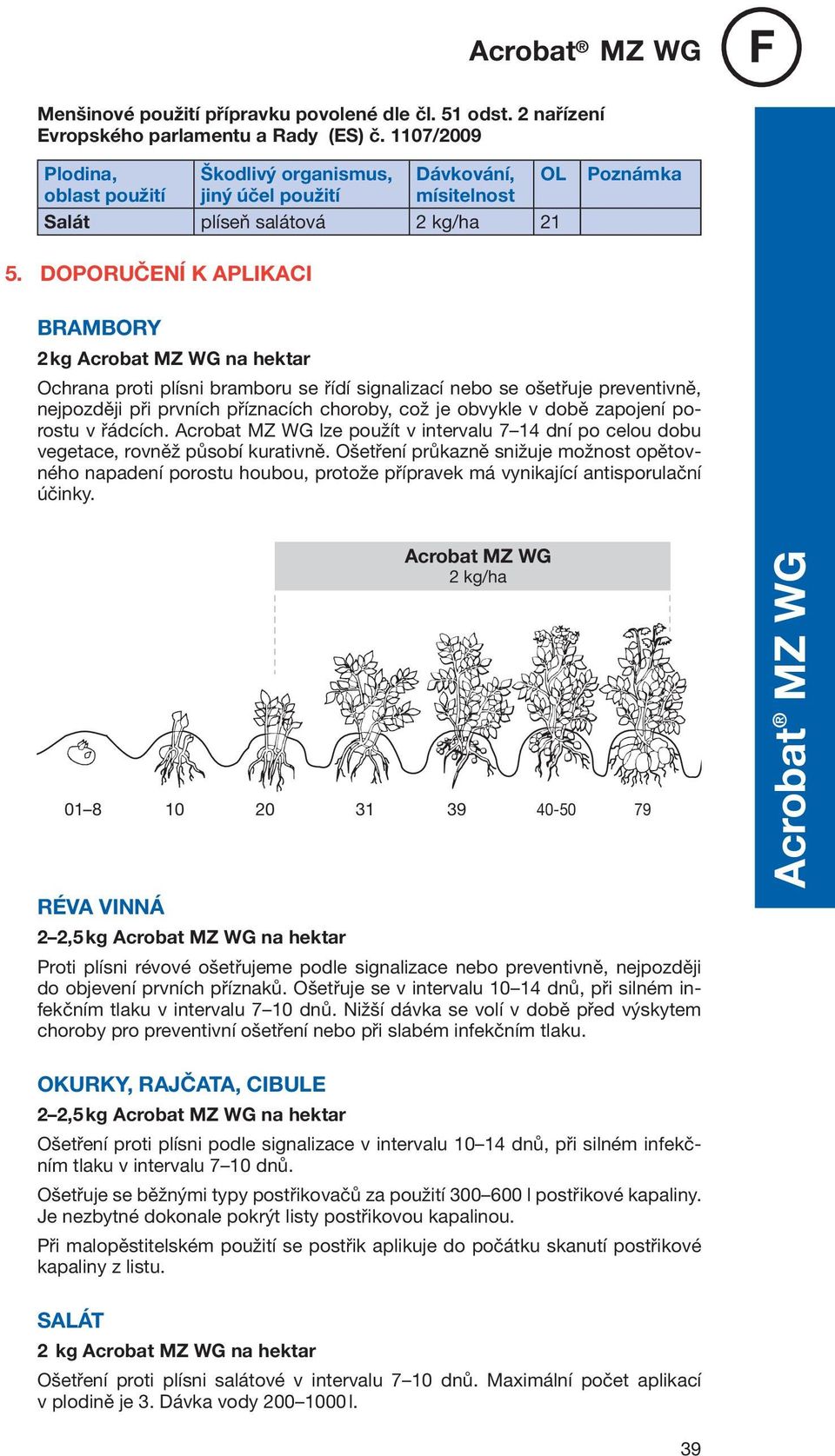 Doporučení k aplikaci brambory 2 kg Acrobat MZ WG na hektar Ochrana proti plísni bramboru se řídí signalizací nebo se ošetřuje preventivně, nejpozději při prvních příznacích choroby, což je obvykle v