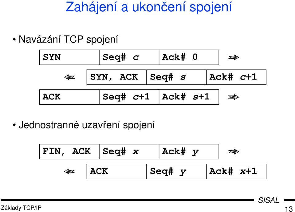 Seq# c+1 Ack# s+1 Jednostranné uzavření spojení