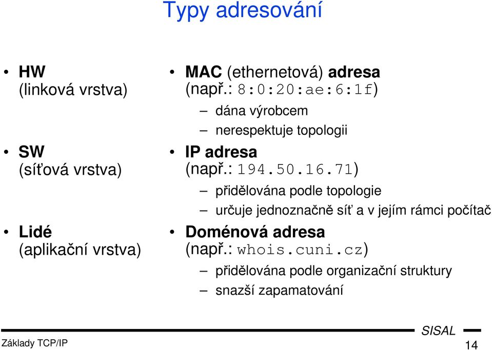 71) přidělována podle topologie určuje jednoznačně síť a v jejím rámci počítač Doménová adresa