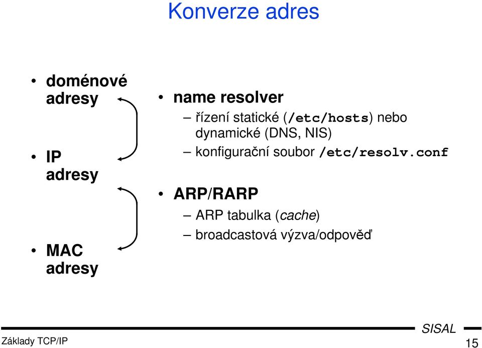 (DNS, NIS) konfigurační soubor /etc/resolv.