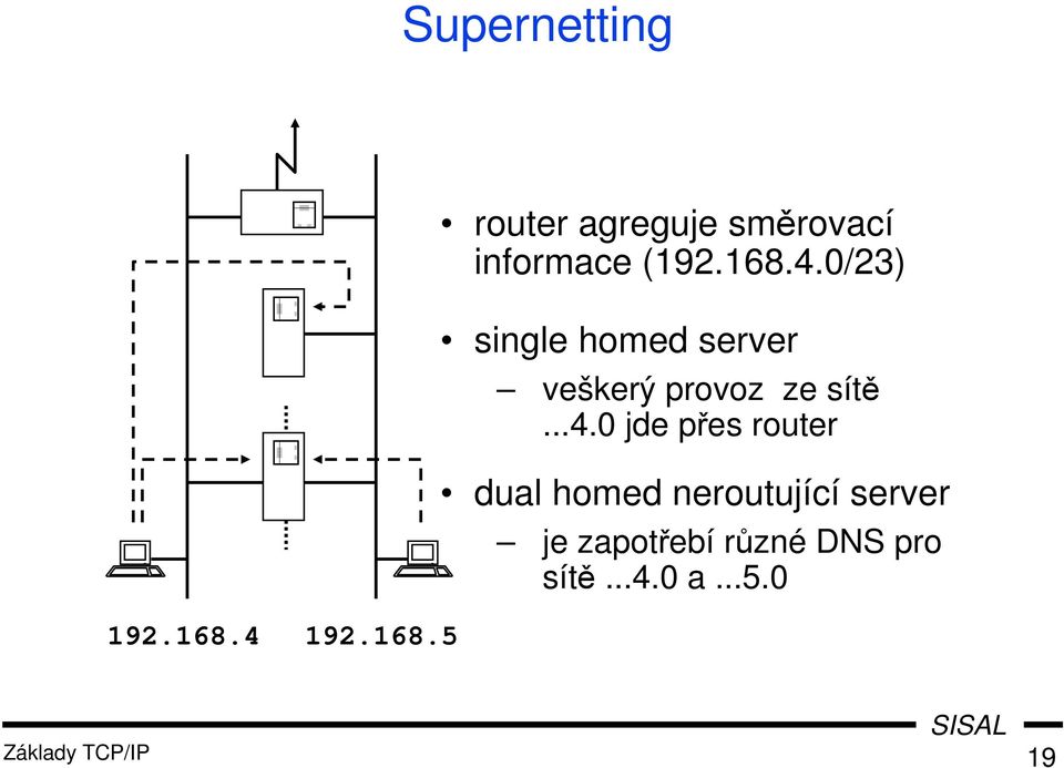 ..4.0 jde přes router dual homed neroutující server je