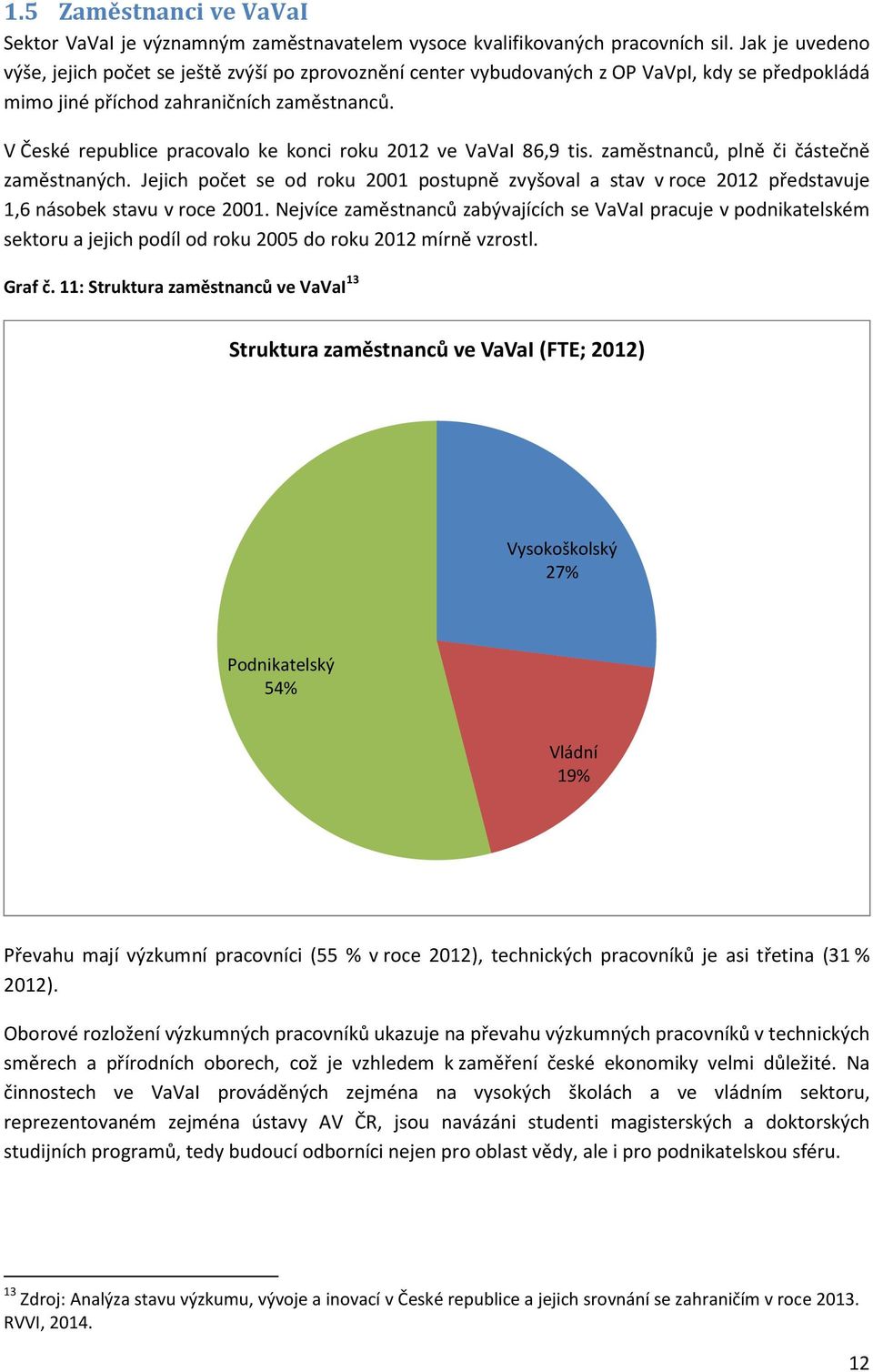 V České republice pracovalo ke konci roku 2012 ve VaVaI 86,9 tis. zaměstnanců, plně či částečně zaměstnaných.