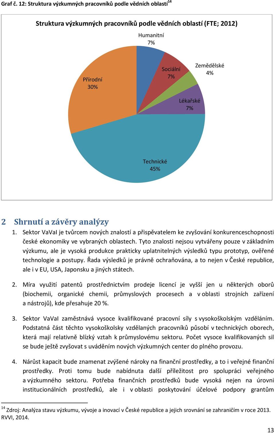 Technické 45% 2 Shrnutí a závěry analýzy 1. Sektor VaVaI je tvůrcem nových znalostí a přispěvatelem ke zvyšování konkurenceschopnosti české ekonomiky ve vybraných oblastech.