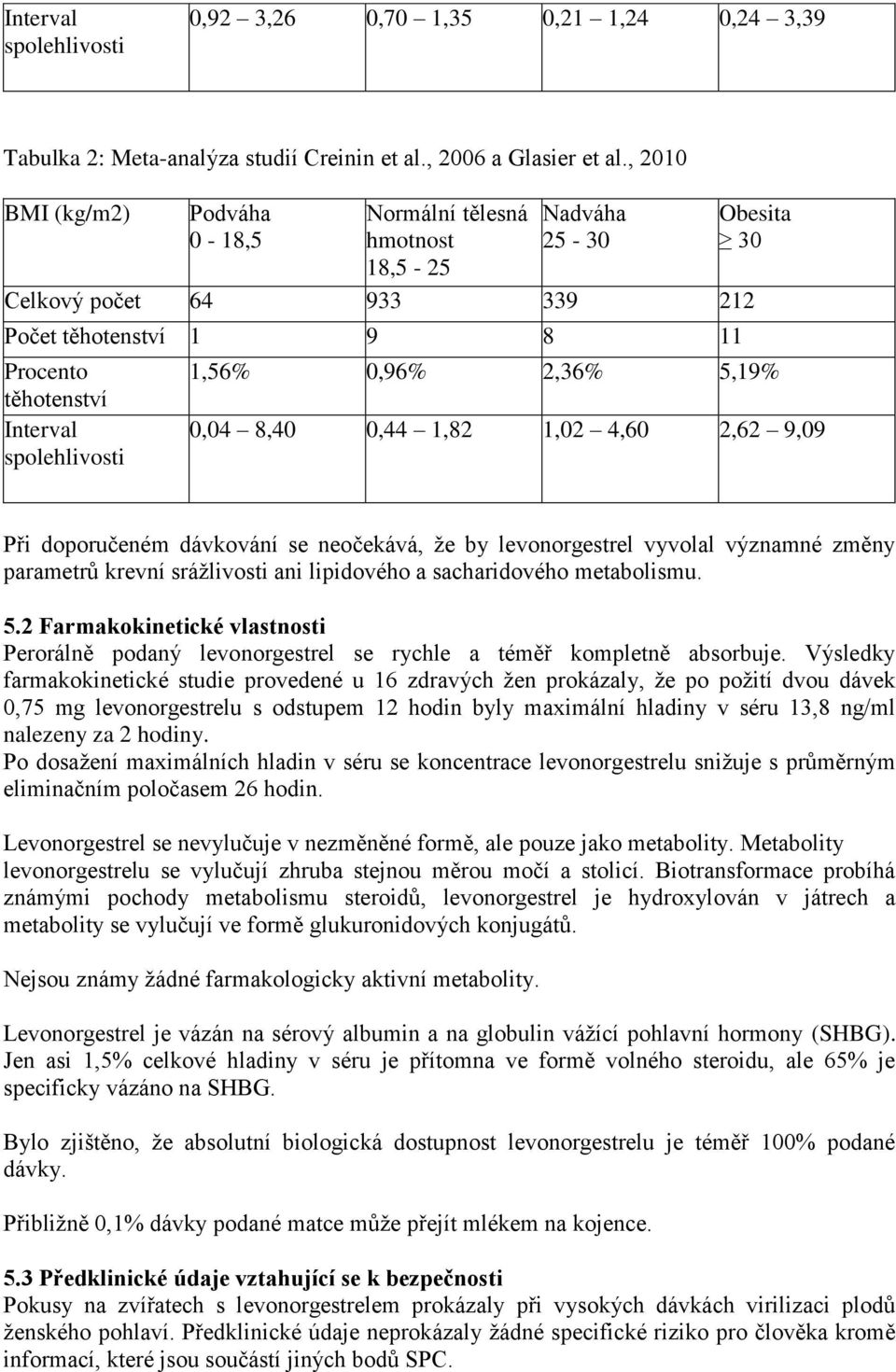 0,96% 2,36% 5,19% 0,04 8,40 0,44 1,82 1,02 4,60 2,62 9,09 Při doporučeném dávkování se neočekává, že by levonorgestrel vyvolal významné změny parametrů krevní srážlivosti ani lipidového a