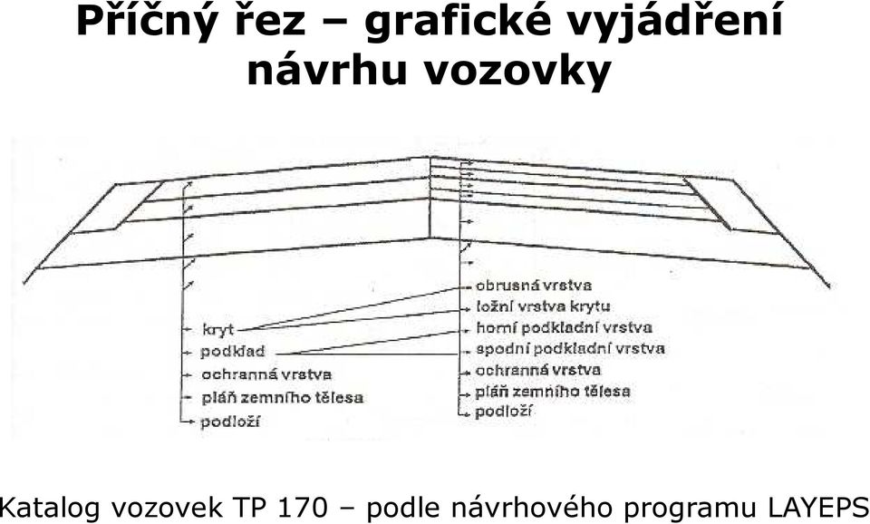 Katalog vozovek TP 170