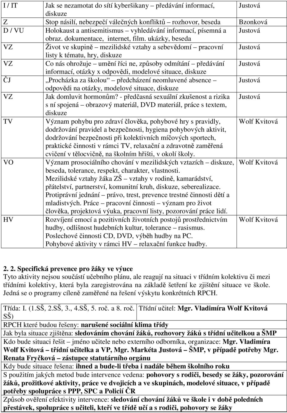 ukázky, beseda VZ Život ve skupině mezilidské vztahy a sebevědomí pracovní listy k tématu, hry, diskuze VZ Co nás ohrožuje umění říci ne, způsoby odmítání předávání informací, otázky x odpovědi,