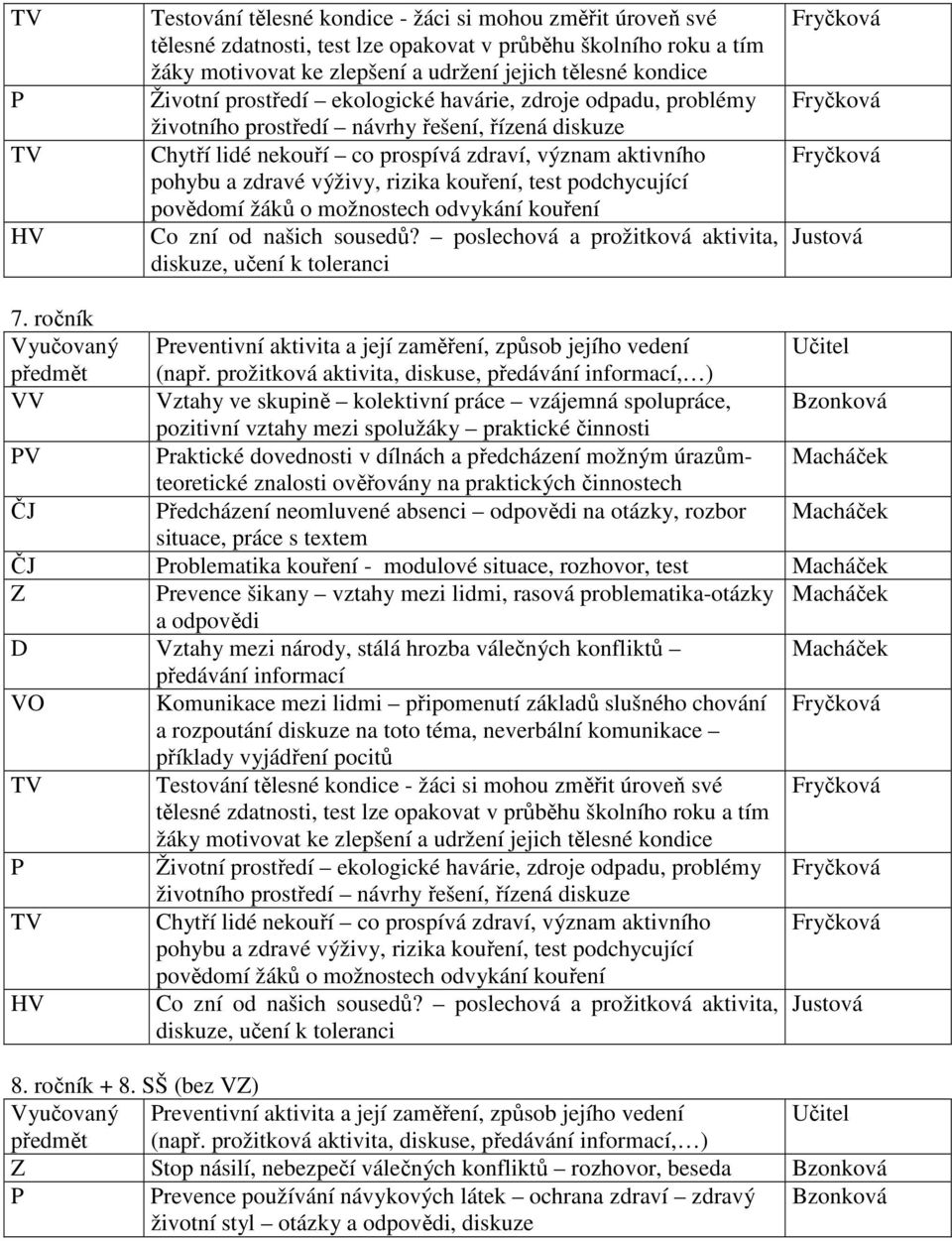 kouření, test podchycující povědomí žáků o možnostech odvykání kouření Co zní od našich sousedů? poslechová a prožitková aktivita, diskuze, učení k toleranci Fryčková Fryčková Fryčková 7.