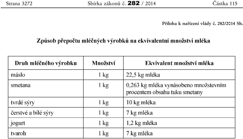 282 / 2014 Částka 115