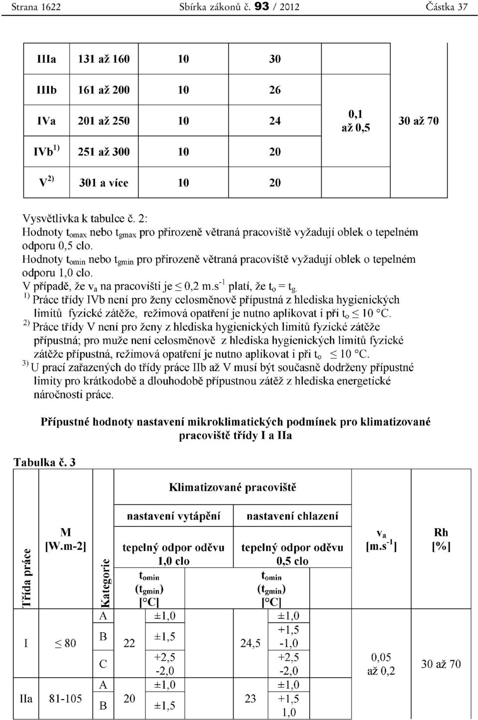 zákonů č.