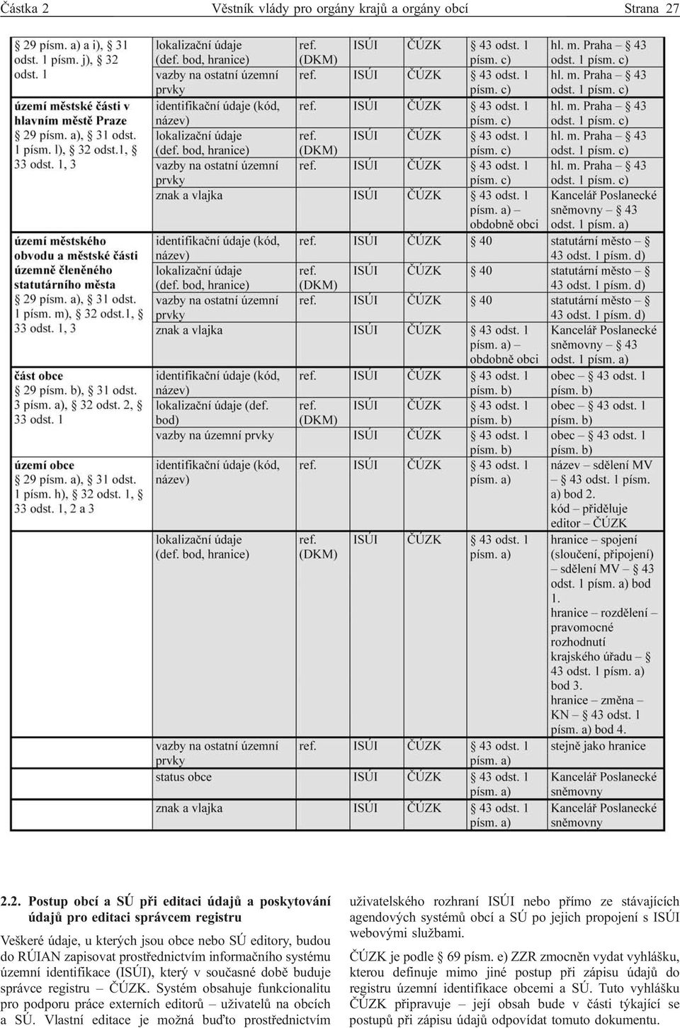 2.2. Postup obcí a SÚ při editaci údajů a poskytování údajů pro editaci správcem registru Veškeré údaje, u kterých jsou obce nebo SÚ editory, budou do RÚIAN zapisovat prostřednictvím informačního