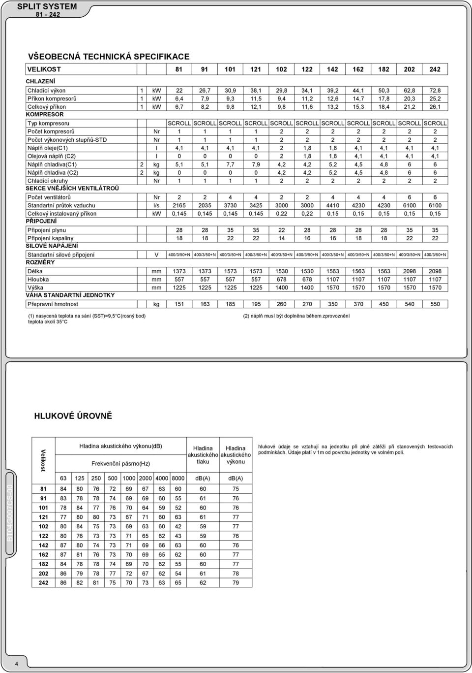 2 2 2 2 2 2 2 Počet výkonových stupňů-std Nr 1 1 1 1 2 2 2 2 2 2 2 Náplň oleje(c1) l 4,1 4,1 4,1 4,1 2 1, 1, 4,1 4,1 4,1 4,1 Olejová náplň (C2) l 0 0 0 0 2 1, 1, 4,1 4,1 4,1 4,1 Náplň chladiva(c1) 2