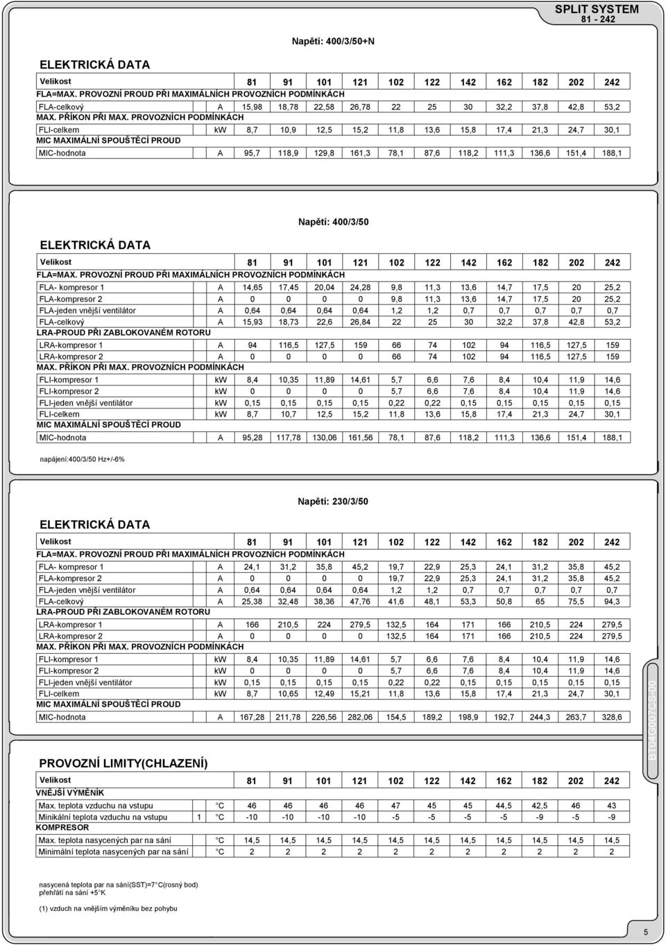 PROVOZNÍCH PODMÍNKÁCH FLI-celkem kw, 10,9, 1,2 11, 1,6 1, 1,4 21, 24, 0,1 MIC MAXIMÁLNÍ SPOUŠTĚCÍ PROUD MIC-hodnota A 9, 11,9 9, 161,,1,6 11,2 111, 16,6 11,4 1,1 ELEKTRICKÁ DATA Napětí: 400//0